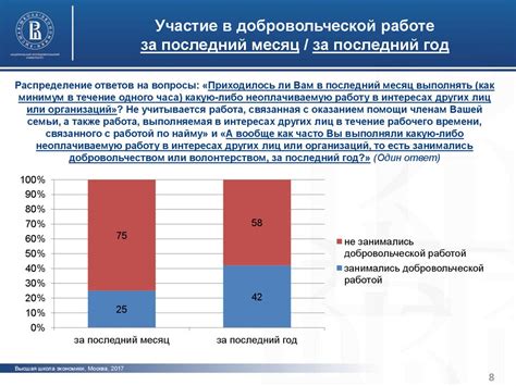 Участие россиян в гражданских конфликтах