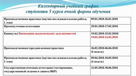 Учебный график студентов медицинского университета