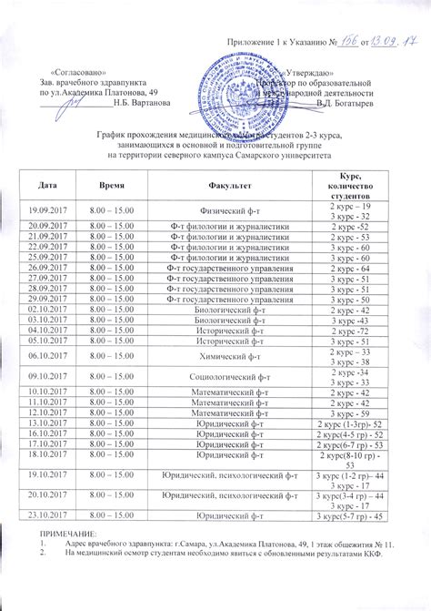 Учебный график студентов медицинского университета в выходные дни
