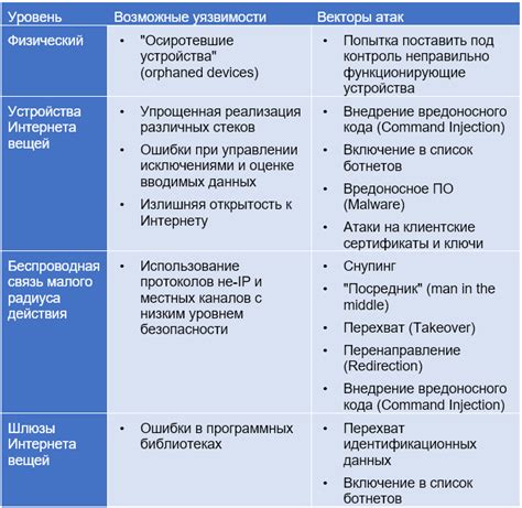 Уязвимости WPS и возможные риски