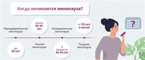 Факторы, влияющие на длительность менопаузального периода у женщин