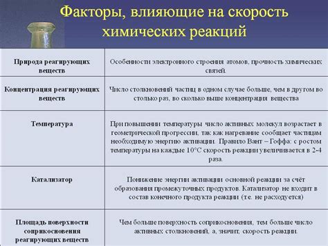 Факторы, влияющие на передачу хобла от отца
