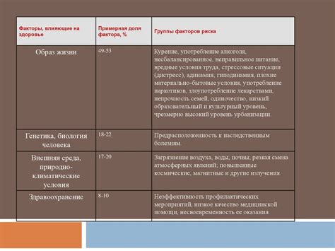 Факторы, влияющие на продолжительность болезни