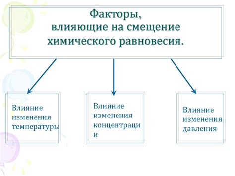 Факторы, влияющие на смещение стента