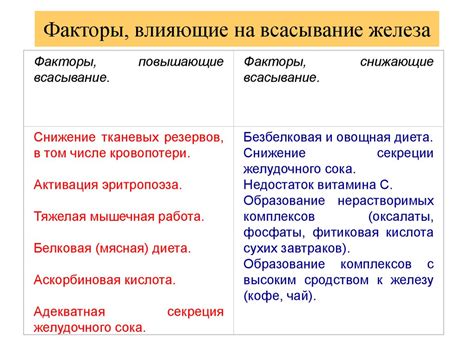Факторы, влияющие на цвет железа