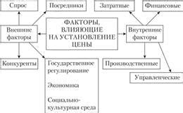 Факторы, влияющие на цену самортизирующегося автомобиля