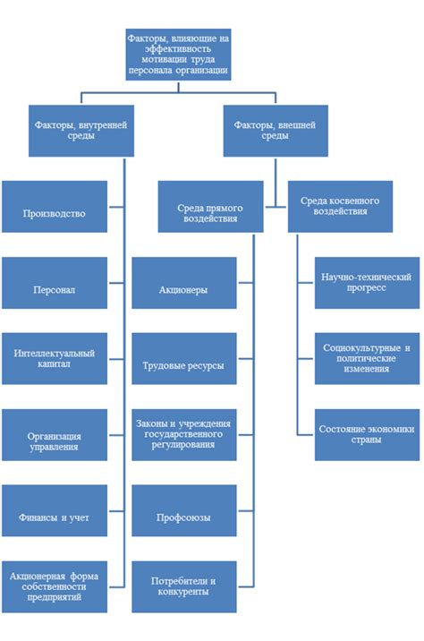 Факторы, влияющие на эффективность монархии