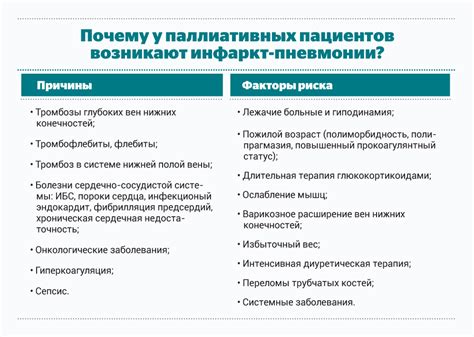 Факторы, способствующие развитию воспаления легких: