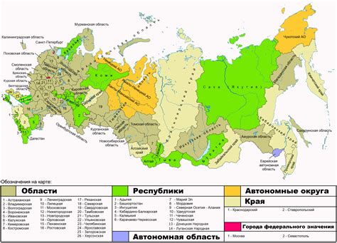 Федеративные отношения между регионами