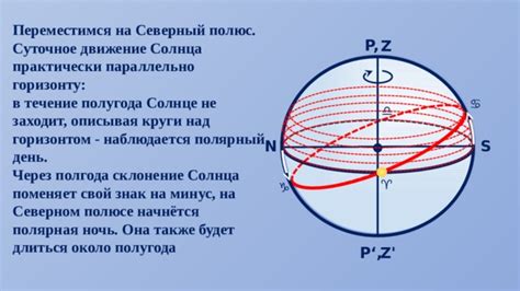 Феномен полночного солнца на северном полюсе