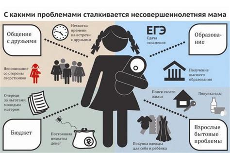 Физиологические особенности подростковой беременности
