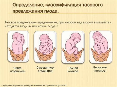 Физиологические причины родоразрешения