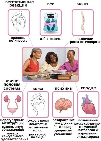 Физиологические факторы, возможные осложнения
