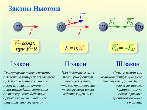 Физические законы и сила удара