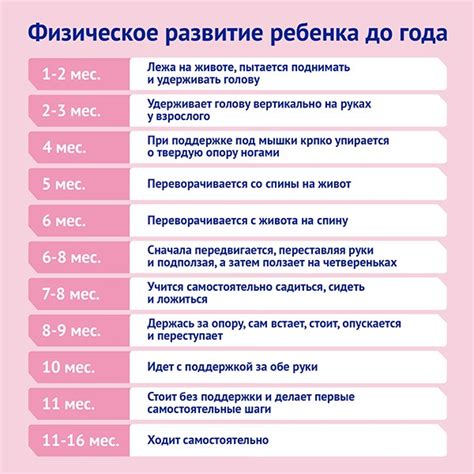 Физическое развитие ребенка в 2 года