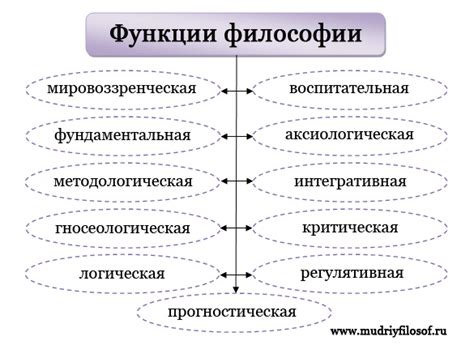 Философские системы и их приоритеты