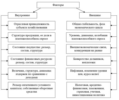 Финансовая стабильность и удовлетворение базовых потребностей