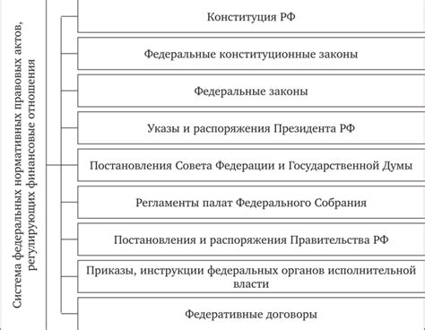 Финансовое законодательство и ответственность