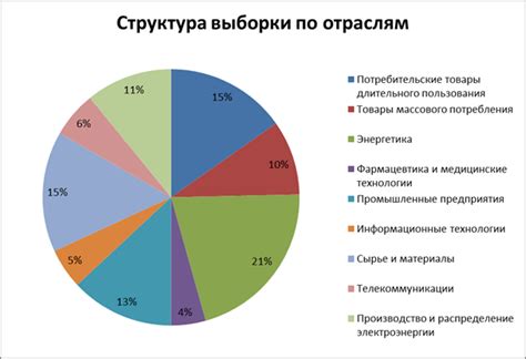 Финансовые аспекты и риски
