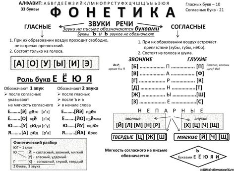 Фонетика и произношение