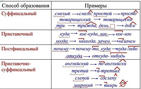 Формирование слов с помощью суффикса "ок" в русском языке