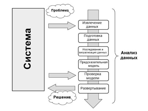 Формулы и анализ данных