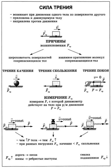 Формулы и законы трения скольжения