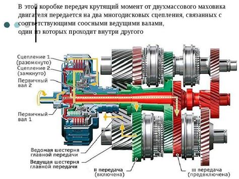 Функции АКПП и характеристики переключения скоростей