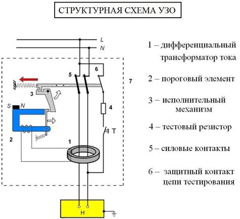 Функции дифавтоматов