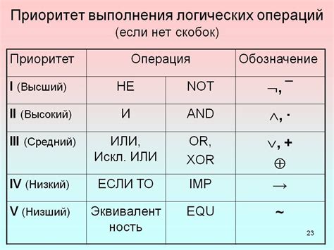 Функции и значение для региона