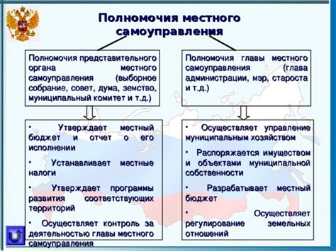 Функции и полномочия органа местного самоуправления