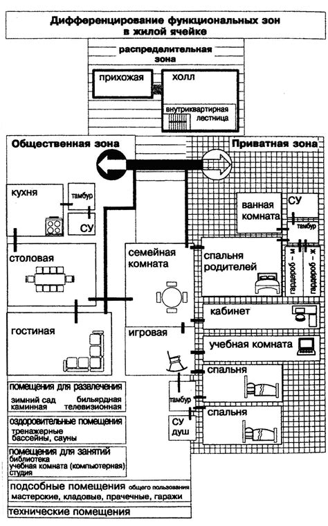 Функциональность