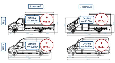 Характеристики модели
