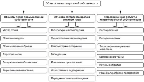 Характеристики нематериальных активов