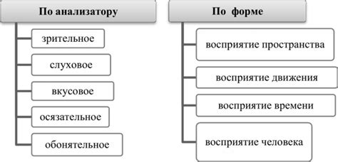 Характерные роли и их восприятие зрителями