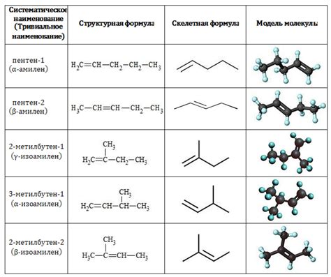 Химические формулы пентен-3