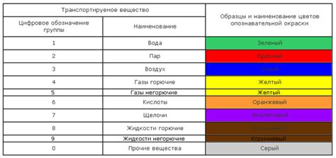 Цвет природного газа