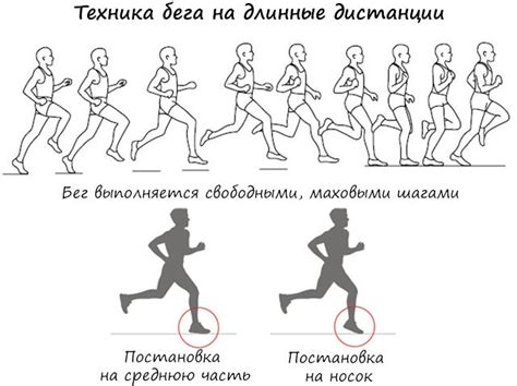 Целесообразность бега раз в неделю