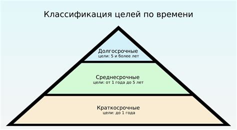 Цели и задачи, которые может поставить поверитель