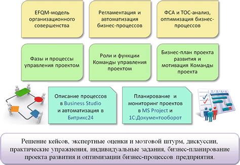 Цель оптимизации бизнес-процессов