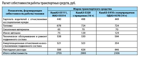 Цена и стоимость эксплуатации
