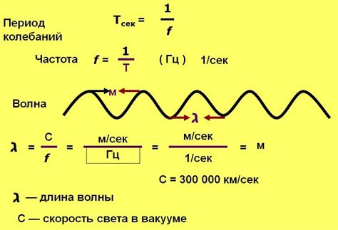 Частота и количество воды
