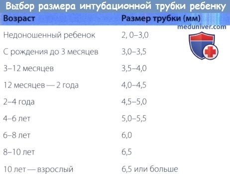 Частота мытья ребенка мылом в зависимости от возраста