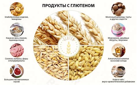 Часто задаваемые вопросы о колотой глюкозе