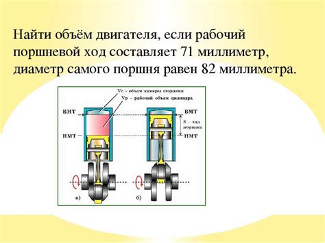 Чем объем двигателя влияет на расход бензина: научное объяснение