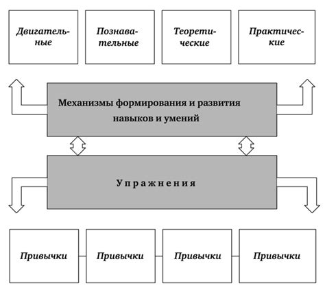 Четвертый шаг: настройка навыков и умений