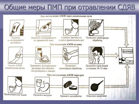Чрезвычайные меры спасения при отравлении