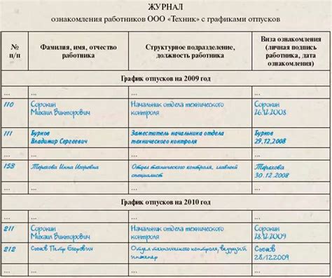 Что говорит трудовой кодекс о графике отпусков