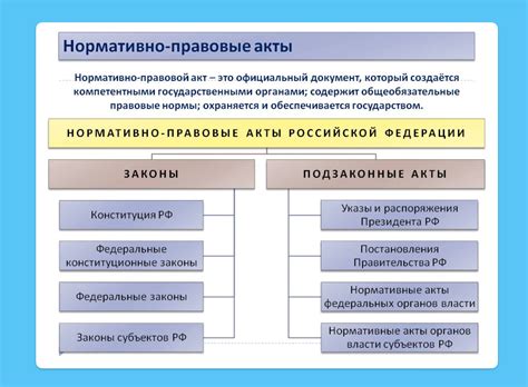 Что говорят законы и нормативные акты