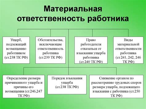 Что означает материальная ответственность в связи с бухгалтерией